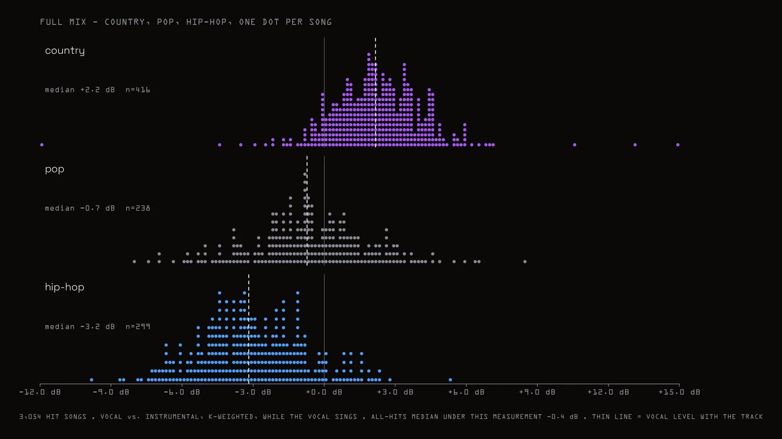 Country, pop and hip-hop dot rows, full mix: three mountains in three different places.
